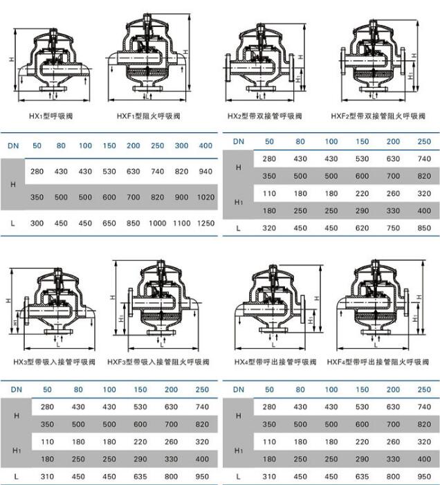 带接管呼吸阀